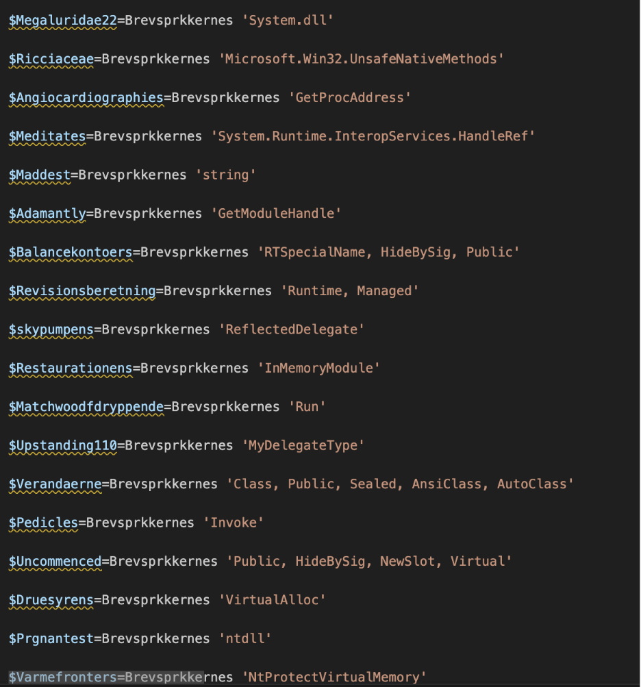 Deobfuscated PowersShell Strings