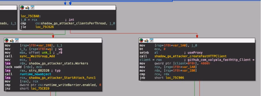 A snippet showing the fasthttp client creation loop, as well as a function to report the worker count back to the C2.