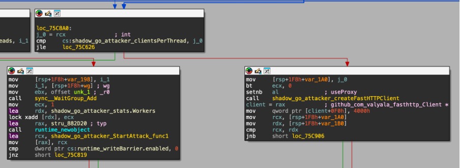 A snippet showing the fasthttp client creation loop, as well as a function to report the worker count back to the C2.