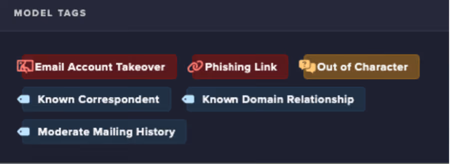 A summary of the anomalous email, confirming that it contained a highly suspicious link.