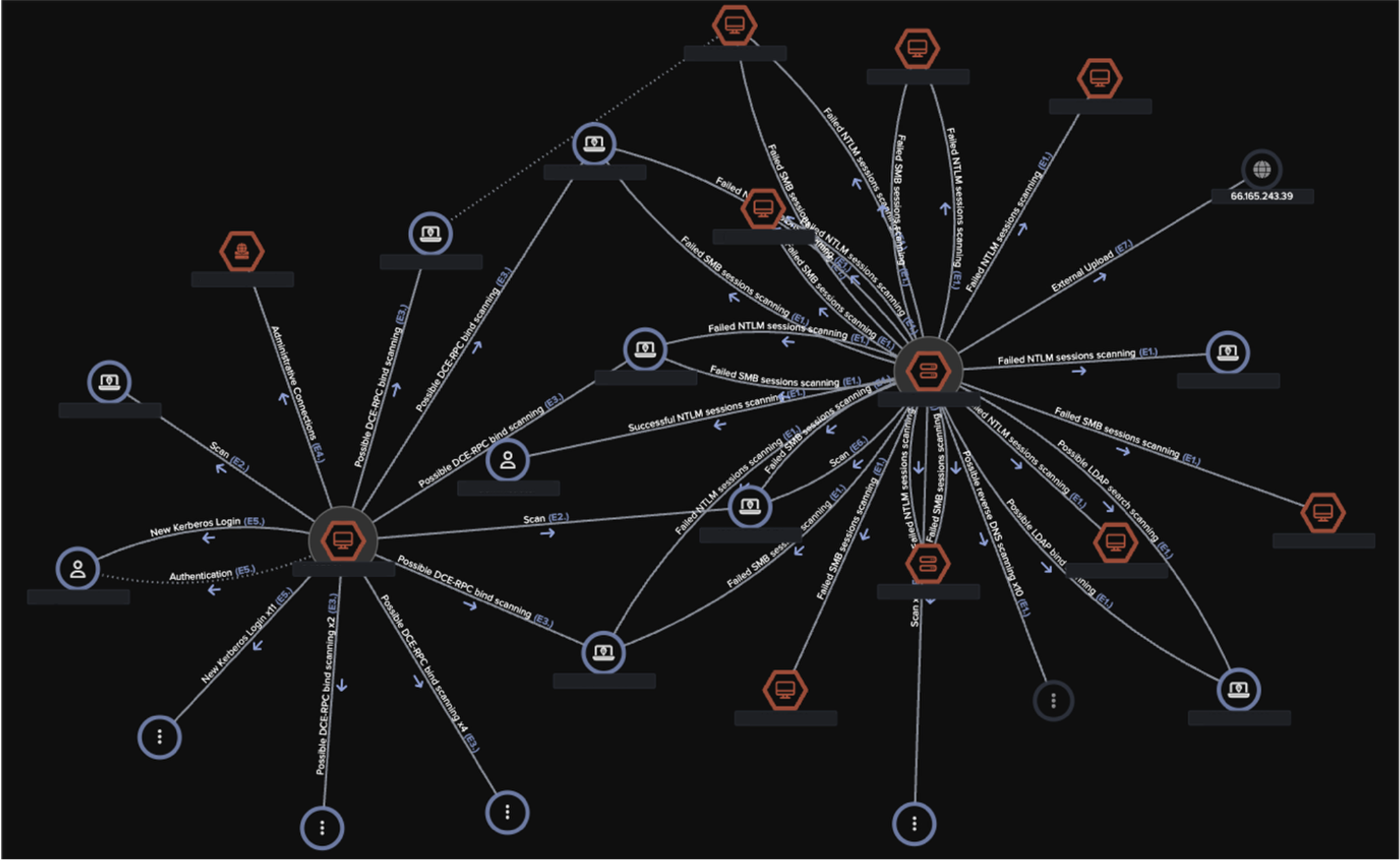 Overview of Cyber AI Analyst’s investigation, correlating all related internal and external security events across affected devices into a single pane of glass.