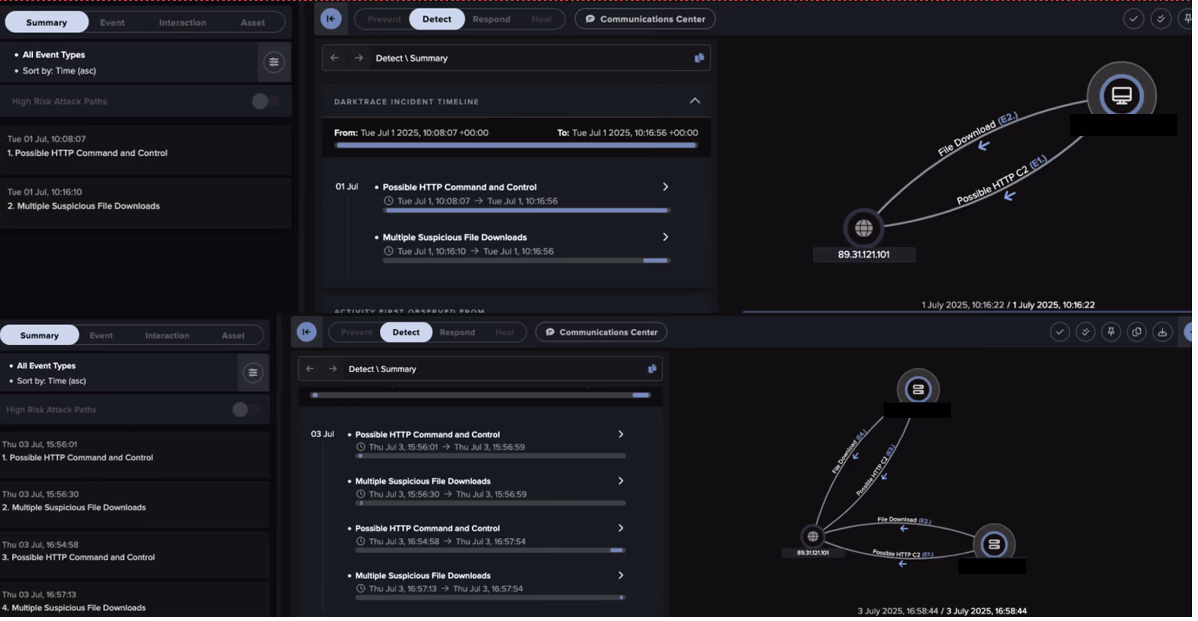 Cyber AI Analyst weaved together separate events from the intrusion into broader incidents summarizing the attacker’s progression.