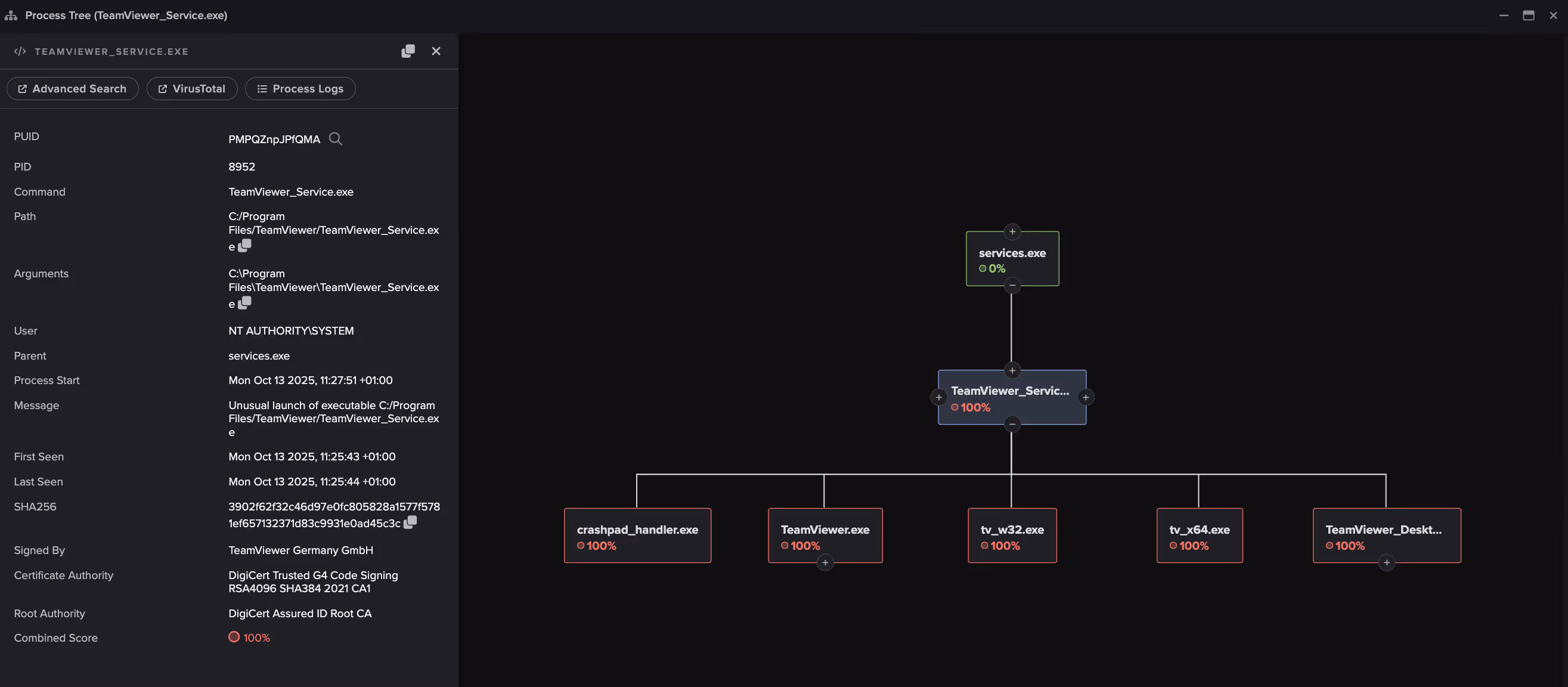 Darktrace natively shows the endpoint process context in relation to network events, complete with parent/child process relationships, adding immediate context to network investigations without needing to pivot to your EDR.