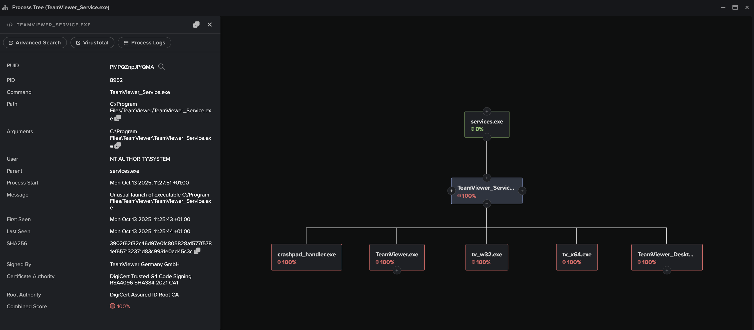 Darktrace natively shows the endpoint process context in relation to network events, complete with parent/child process relationships, adding immediate context to network investigations without needing to pivot to your EDR.