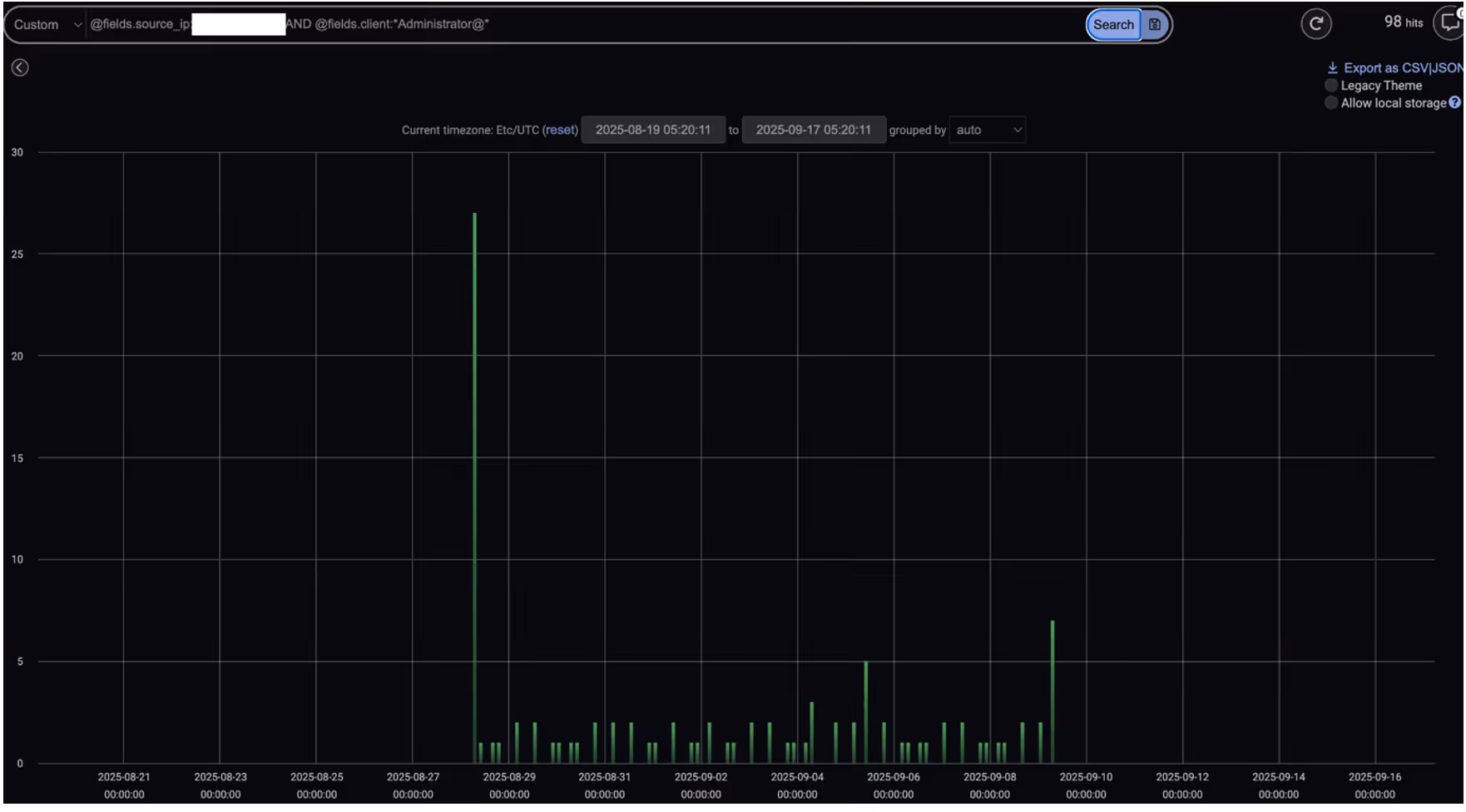 Darktrace’s detection of administrator credentials being used in Kerberos login events by an infected device.