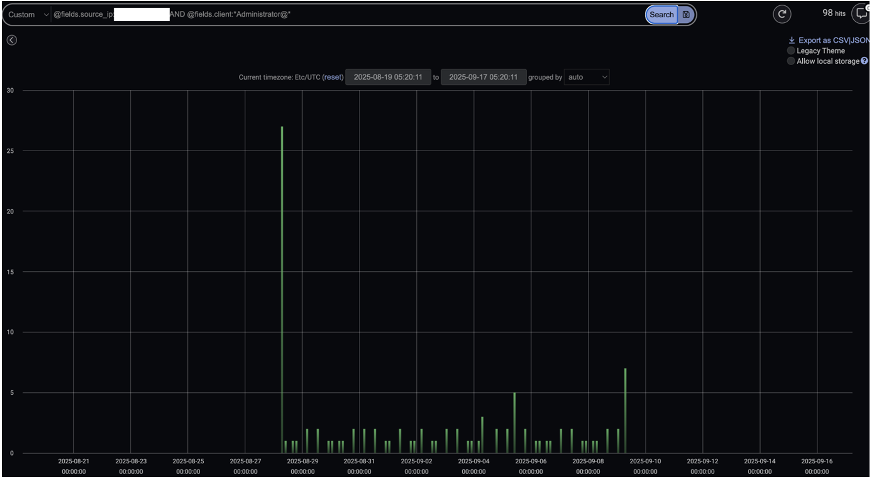 Darktrace’s detection of administrator credentials being used in Kerberos login events by an infected device.