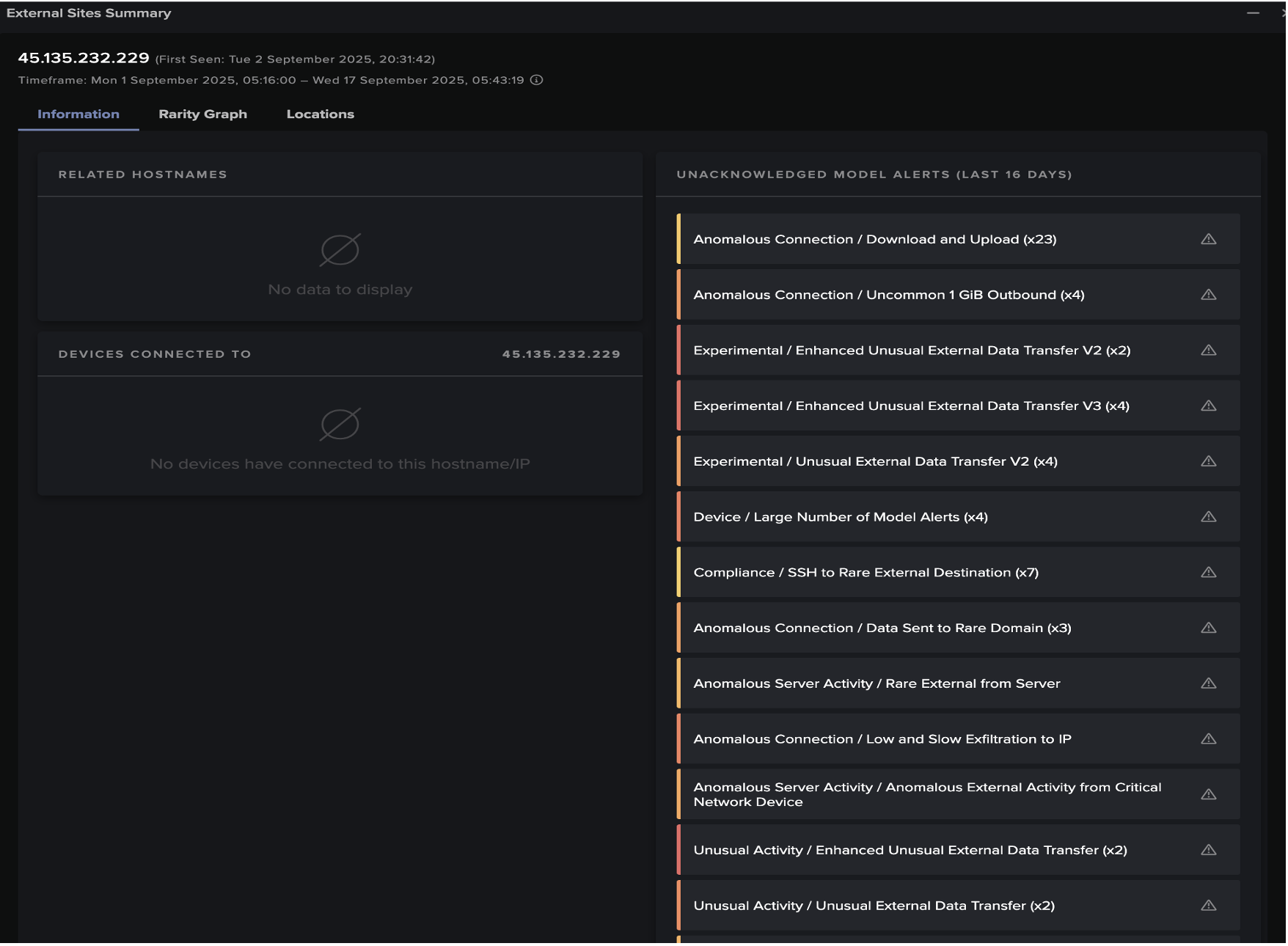 Darktrace’s summary of the external IP 45.135.232[.]229, first detected on September 2, 2025. The right-hand side showcases model alerts triggered related to this endpoint including multiple data exfiltration related model alerts.