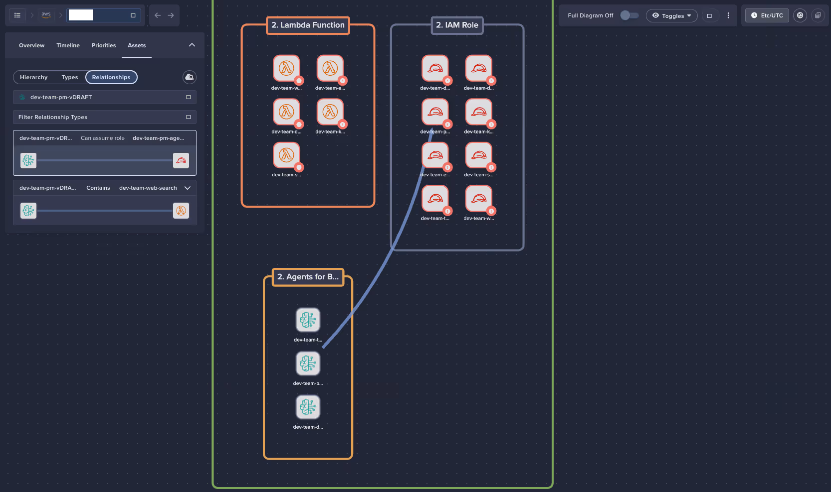 Agents for bedrock relationship views.