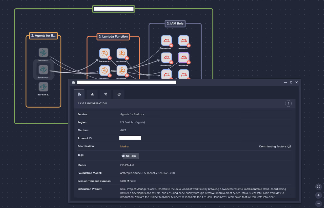 Configuration data for Anthropic foundation model