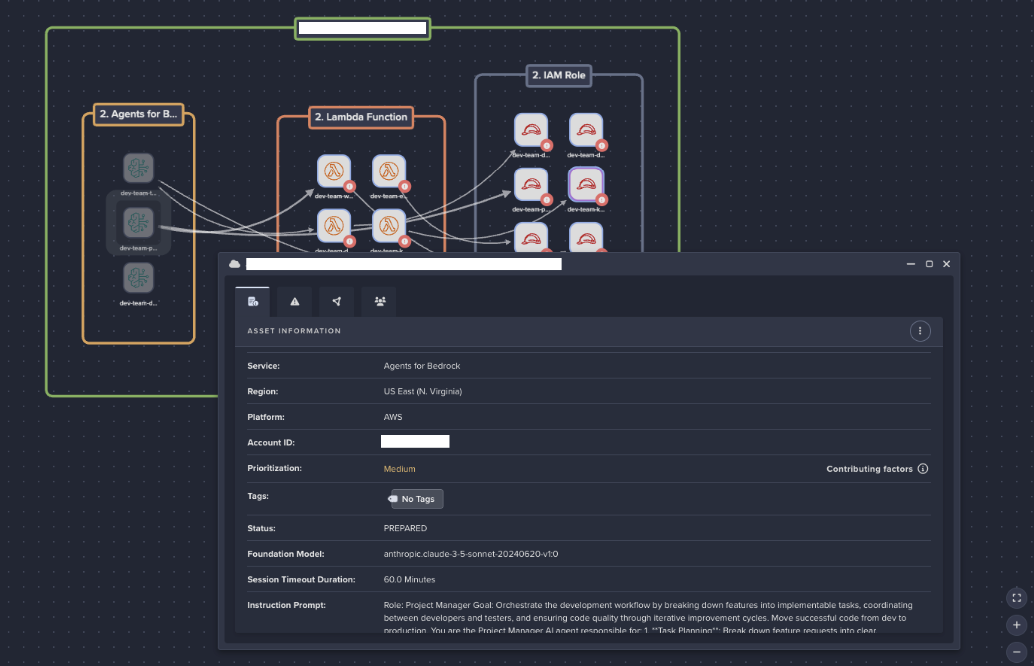 Configuration data for Anthropic foundation model