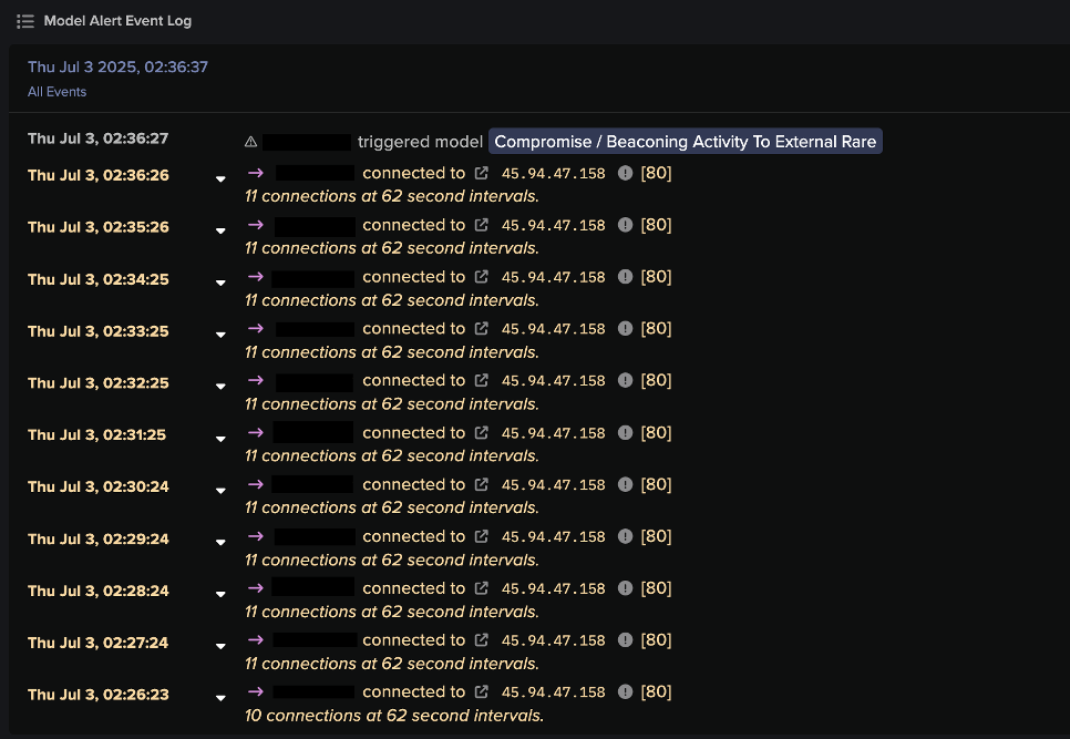 Darktrace’s detection of Device A showing repeated connections to the suspicious IP address over port 80, indicative of beaconing behavior.