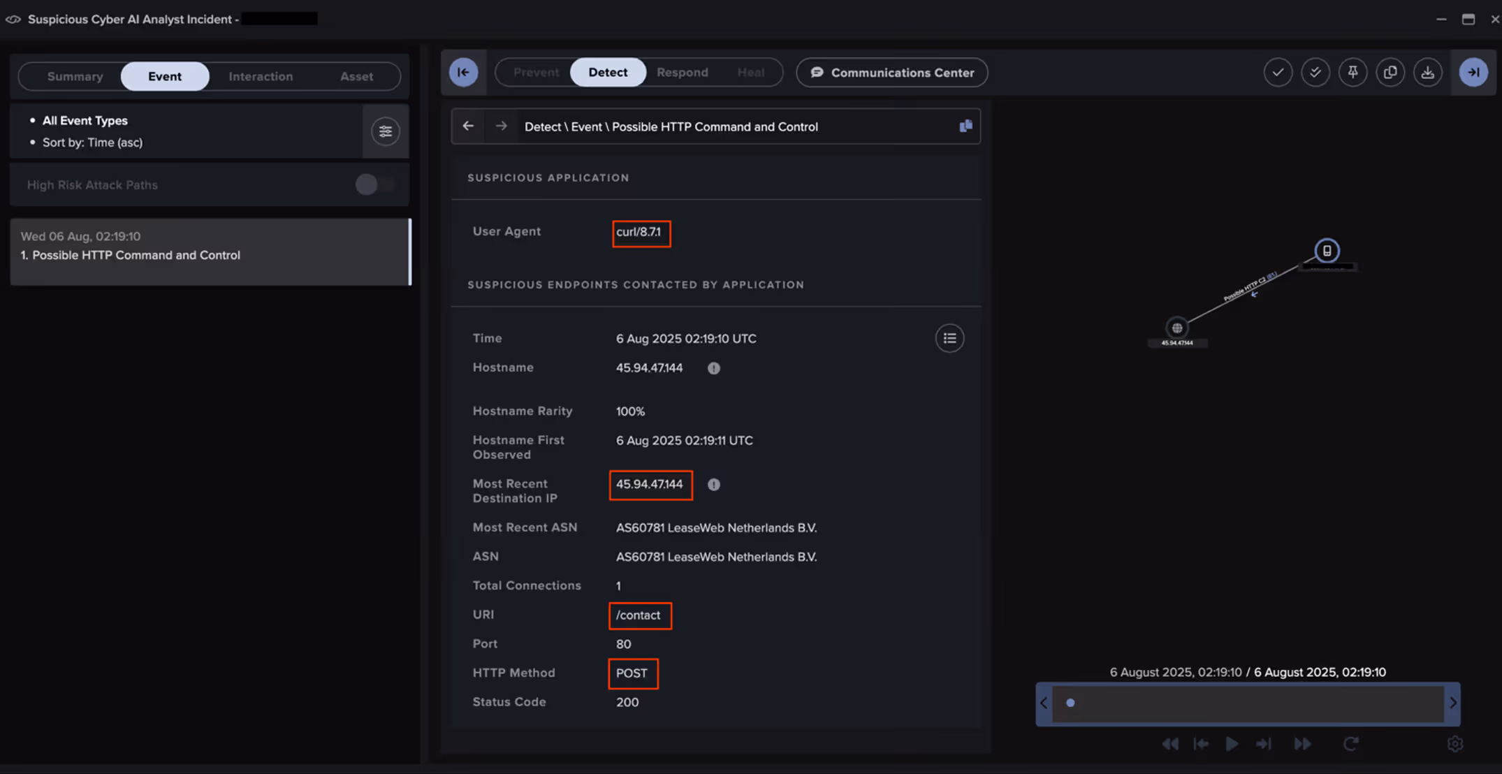 Cyber AI Analyst investigation finding a successful POST request to 45.94.47[.]144 for the device within the third customer environment.