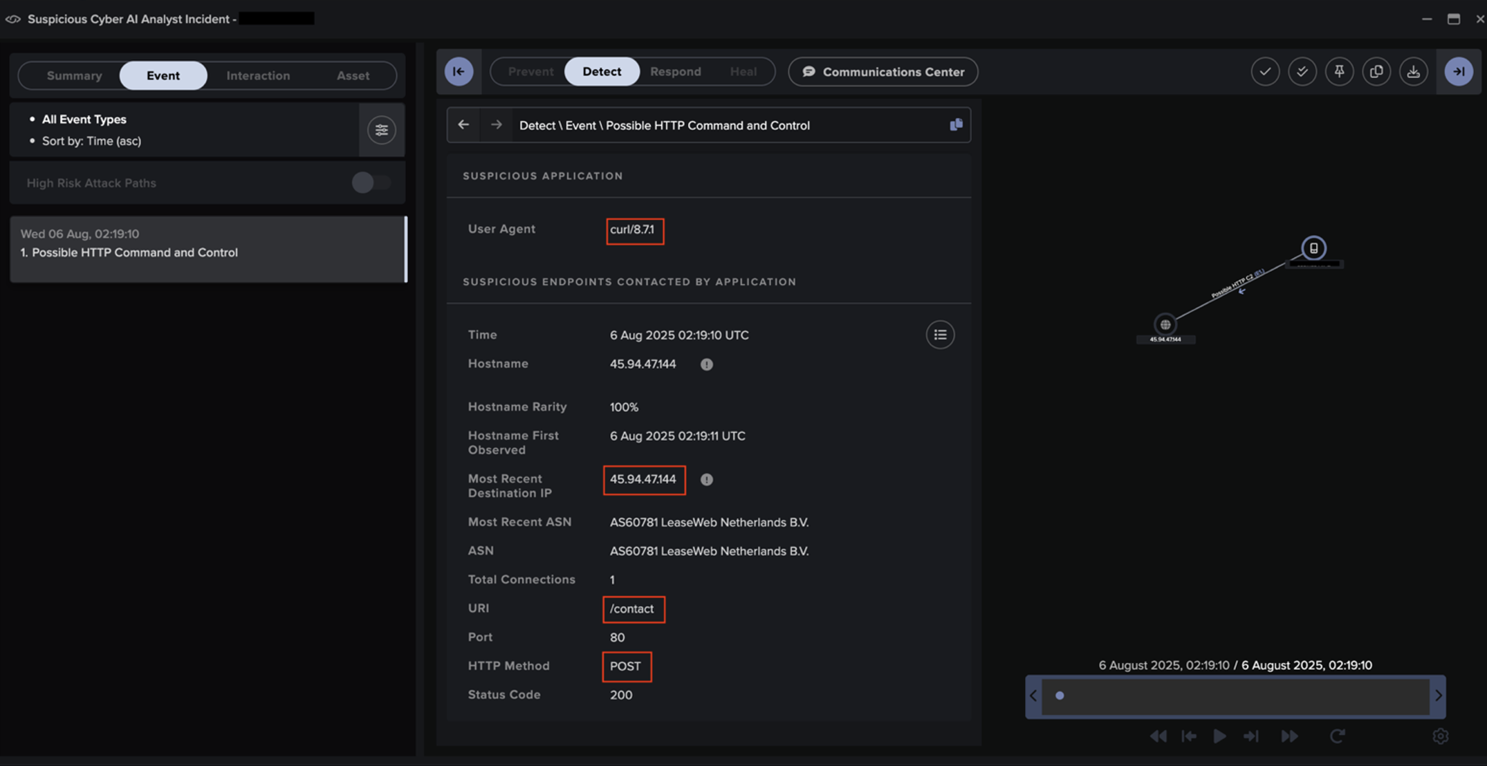Cyber AI Analyst investigation finding a successful POST request to 45.94.47[.]144 for the device within the third customer environment.