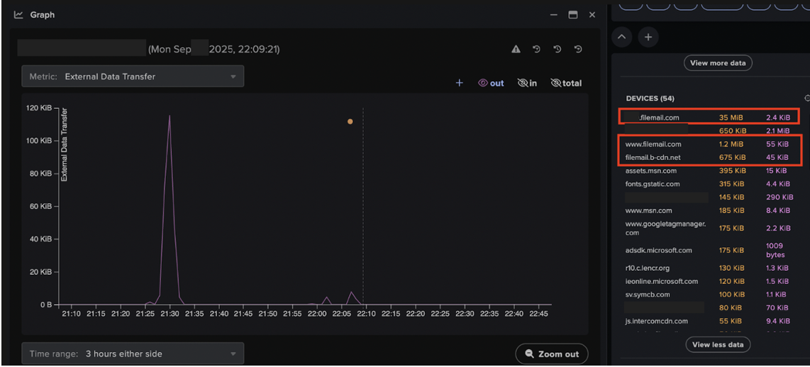 A device controlled remotely via SimpleHelp downloading additional tooling from the Filemail file-sharing service.