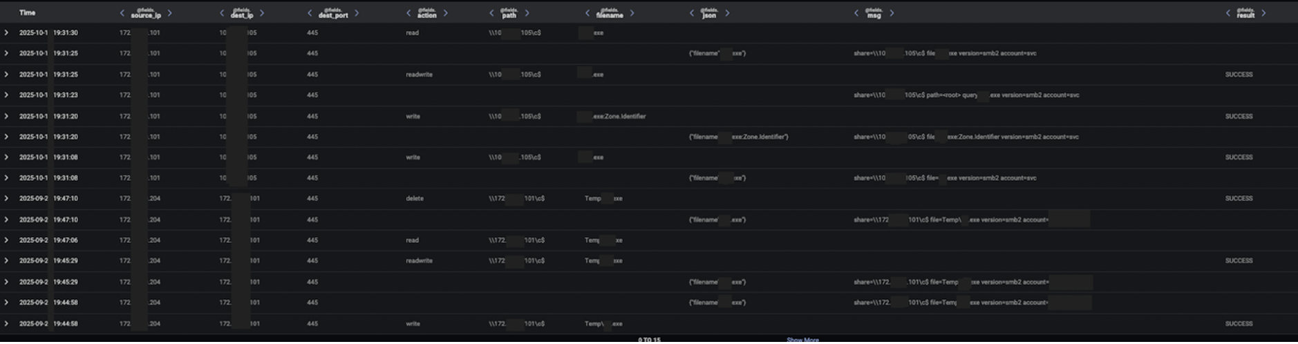 An executable file associated with the SimpleHelp RMM tool being written to other devices using the SMB protocol, as detected by Darktrace.