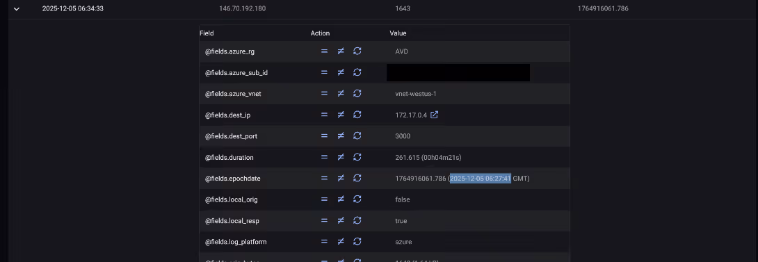 The IP address above is associated with VPN abuse leveraged for initial exploitation via Surfshark infrastructure.