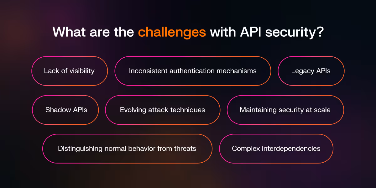 What are the challenges with API security
