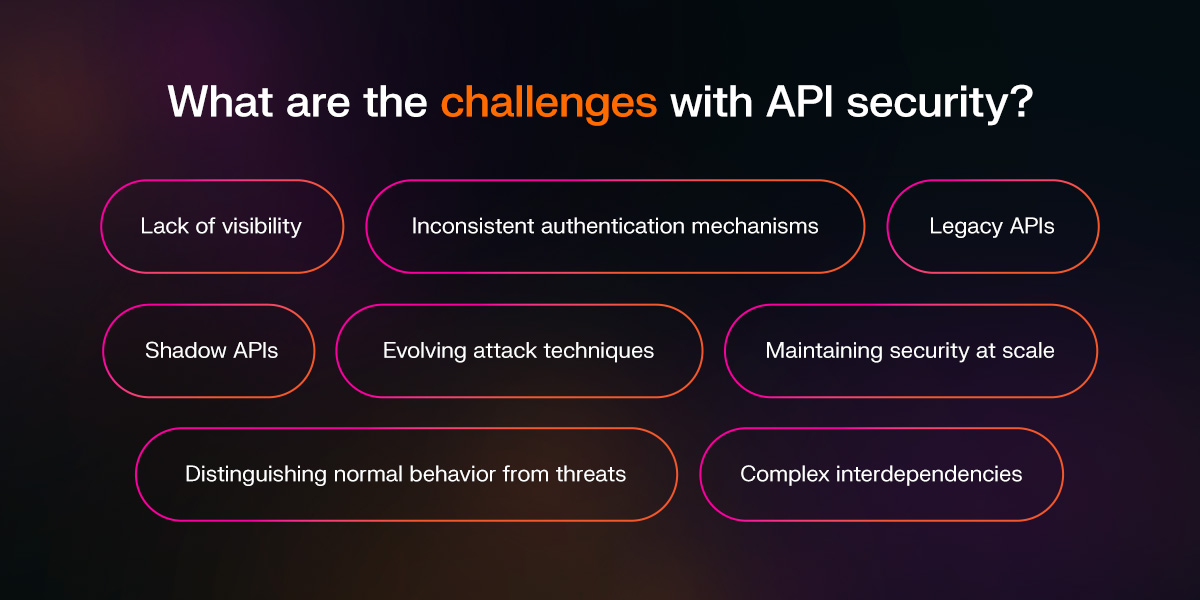 What are the challenges with API security