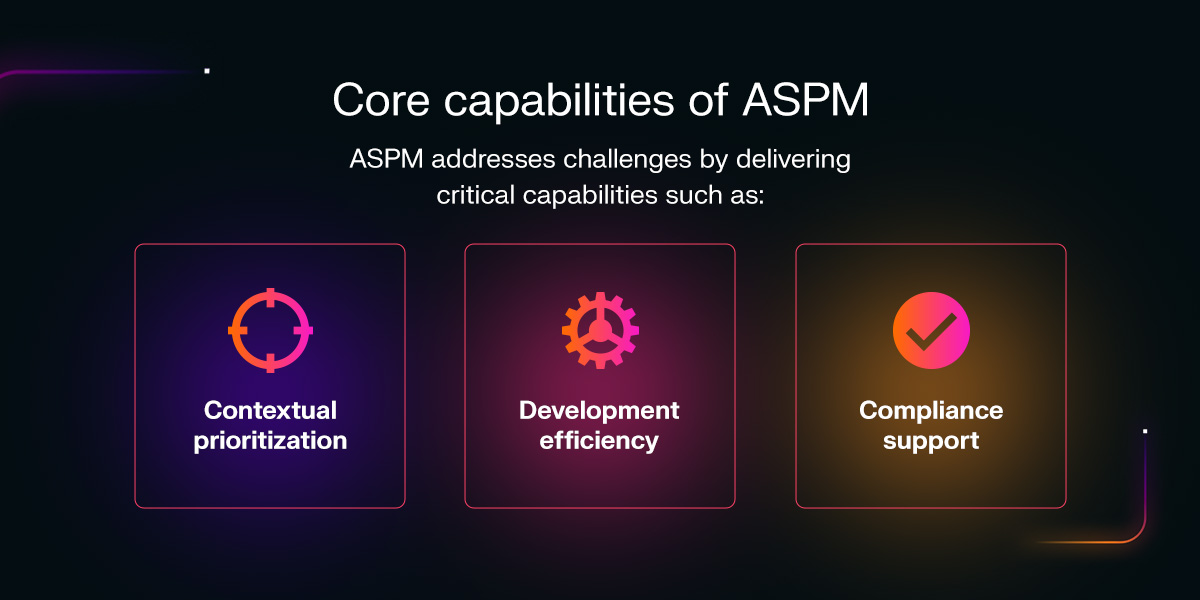 core capabilities of ASPM