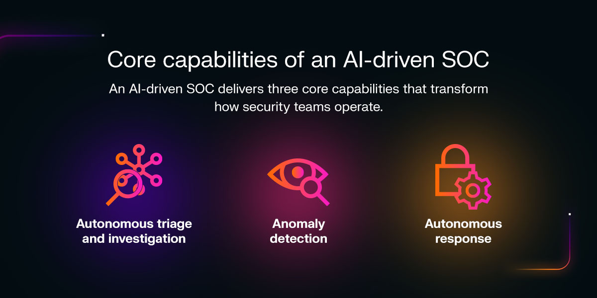 core capabilities of an AI-driven SOC