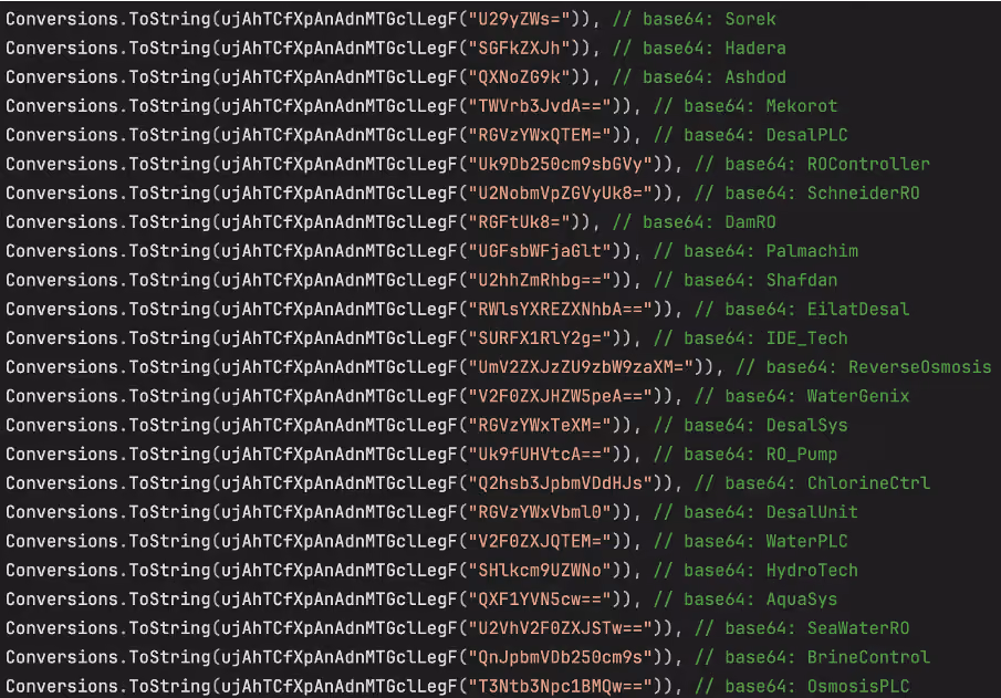 Strings in the target list, all related to Israel and water treatment.