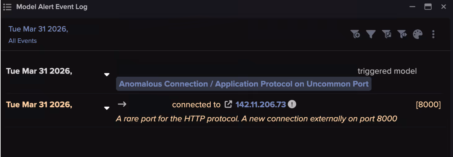 Darktrace’s detection of the unusual external connection to 142.11[.]206[.]73 via port 8000.  