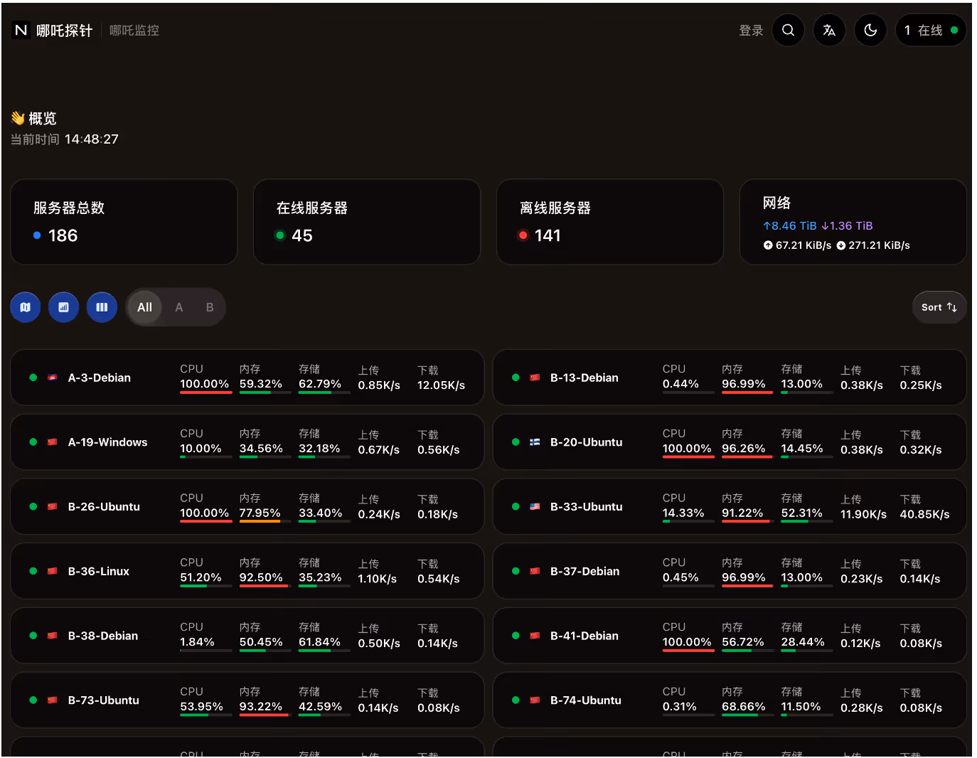 The attacker’s Nezha dashboard.
