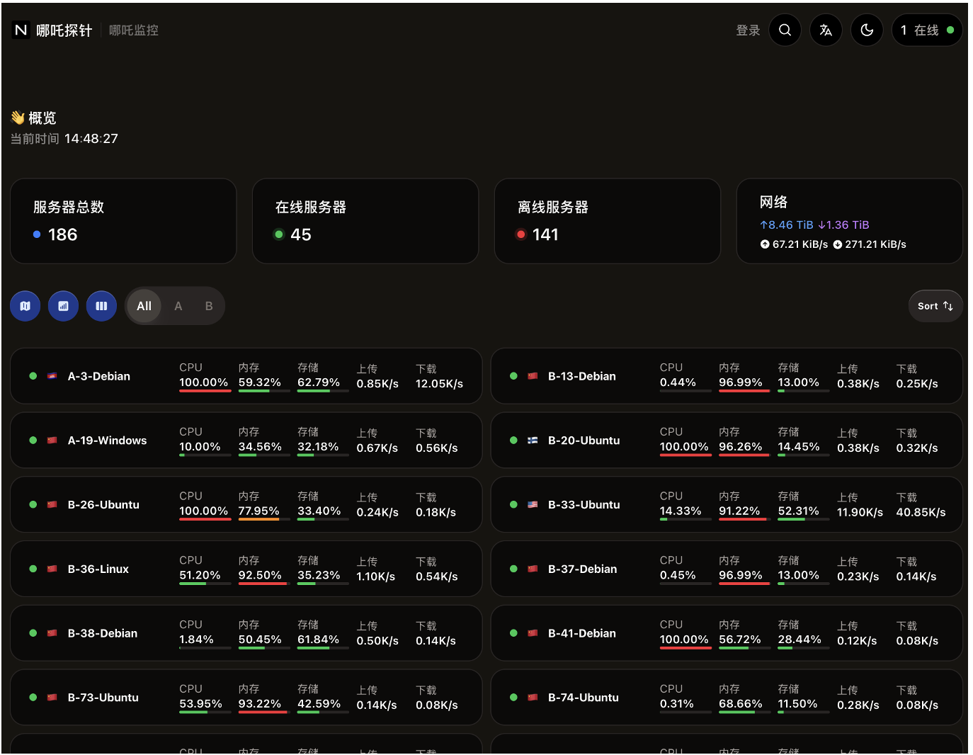 The attacker’s Nezha dashboard.
