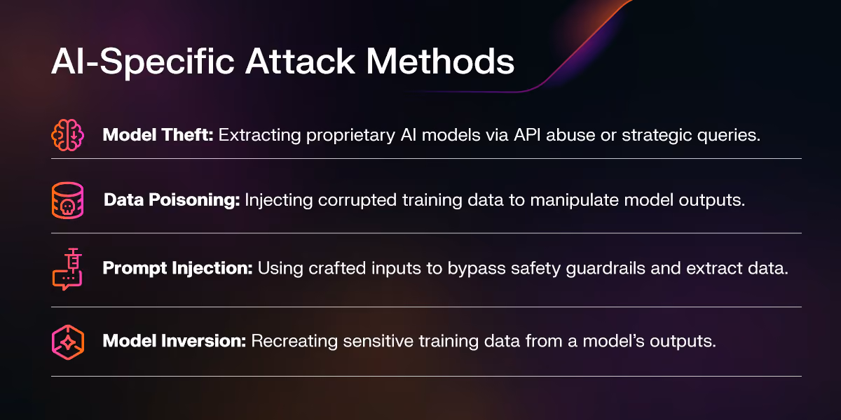 ai specific attack methods