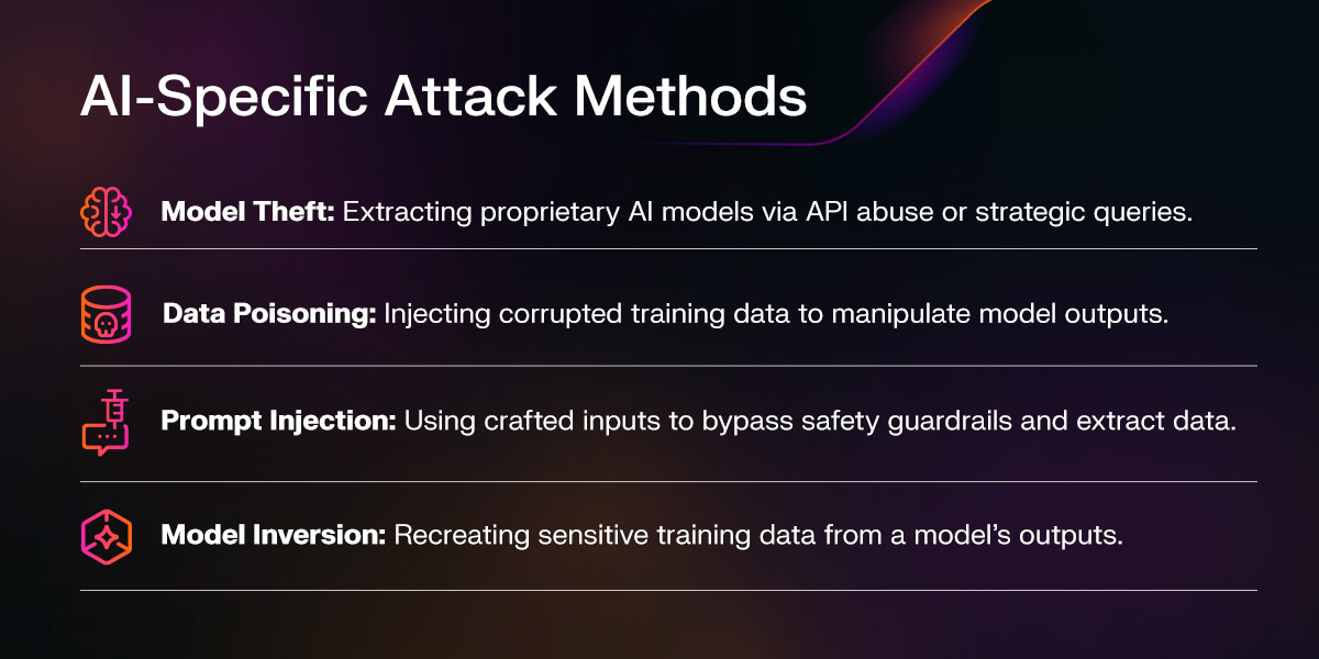 ai specific attack methods