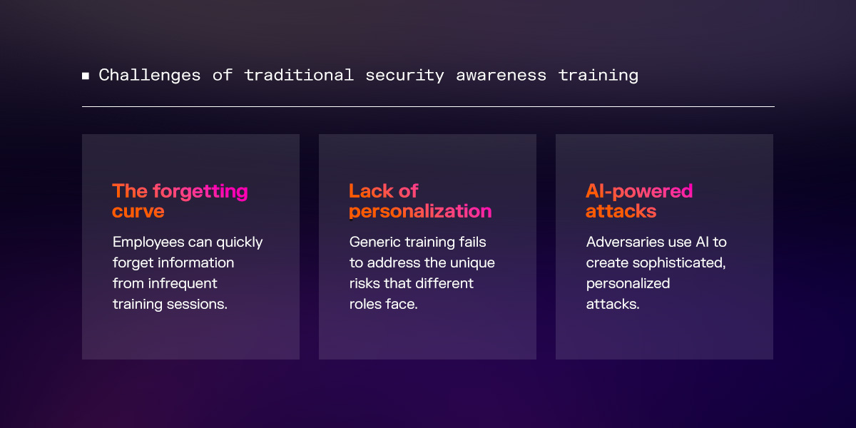 challenges of traditional security awareness training