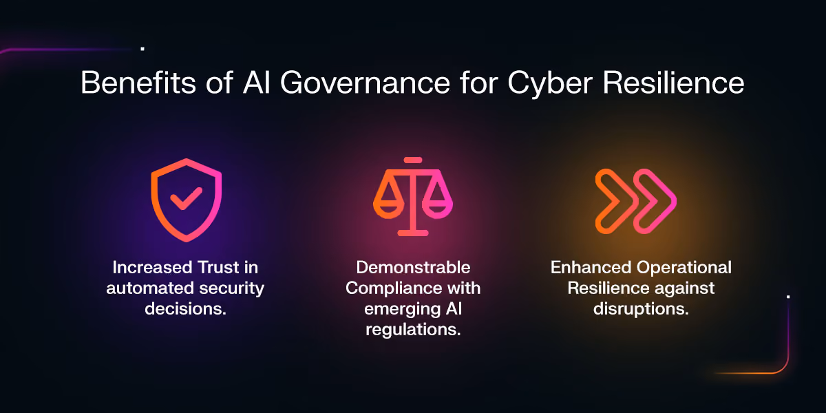 benefits of ai governance for cyber reslience