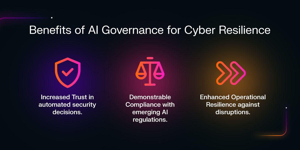 benefits of ai governance for cyber reslience