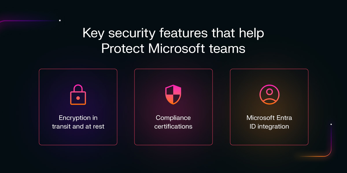 Darktrace infographic highlighting three key Microsoft Teams security features: encryption in transit and at rest, compliance certifications, and Microsoft Entra ID integration.