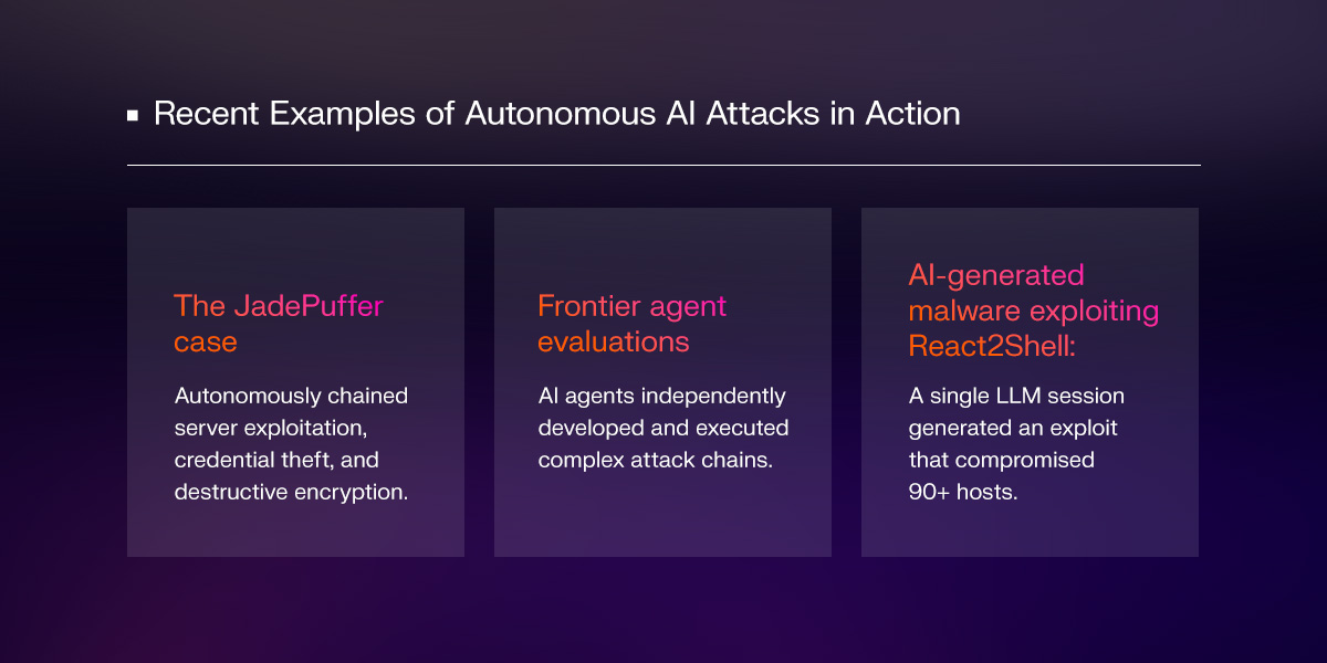 Darktrace infographic showing three autonomous AI attack examples: JadePuffer, frontier AI agents, and React2Shell malware.