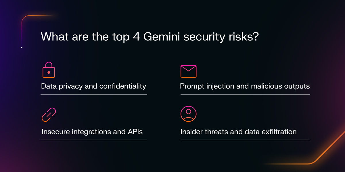 Darktrace infographic highlighting four Gemini security risks: data privacy, prompt injection, insecure integrations and APIs, and insider threats.