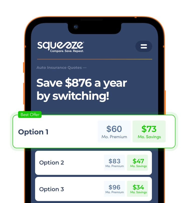 Screenshot of a mobile phone screen displaying auto insurance quotes from Squeeze, showing savings by switching with a highlighted Best Offer for Option 1: $60 monthly premium and $73 monthly savings; Option 2: $83 premium and $47 savings; Option 3: $96 premium and $34 savings.