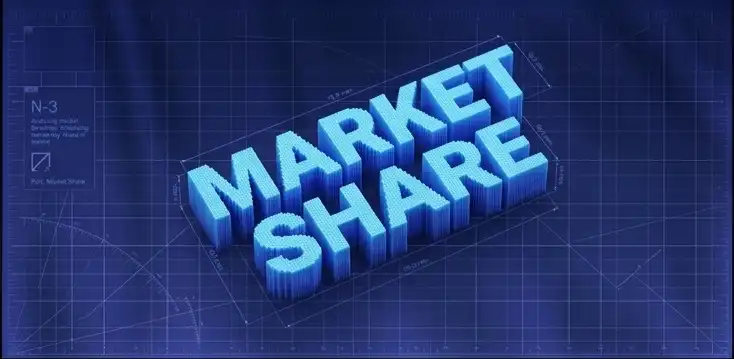How to Calculate Market Share: Formula, Data Sources and Examples