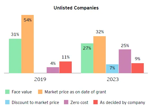 A graph of a companyDescription automatically generated