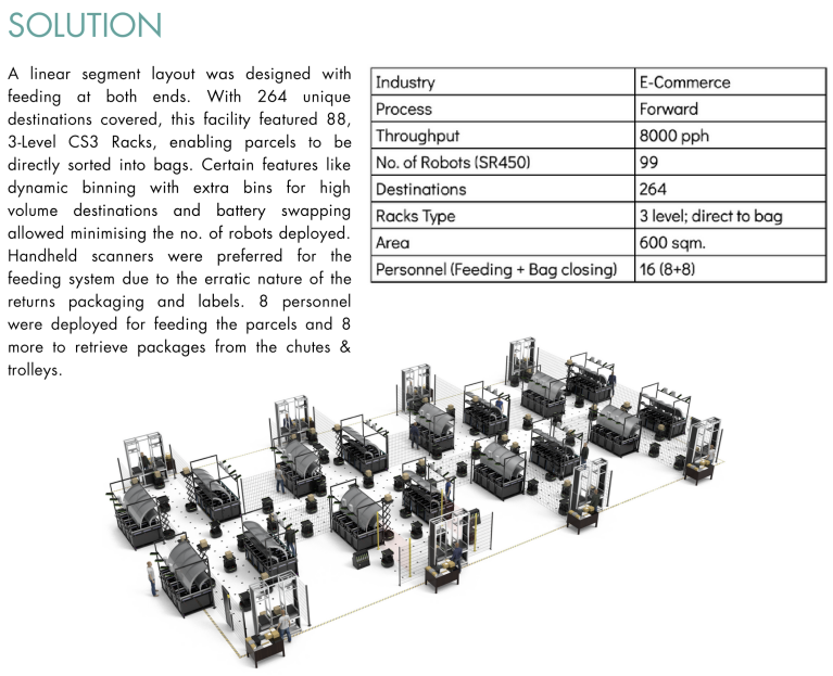 Credit: Unbox Robotics