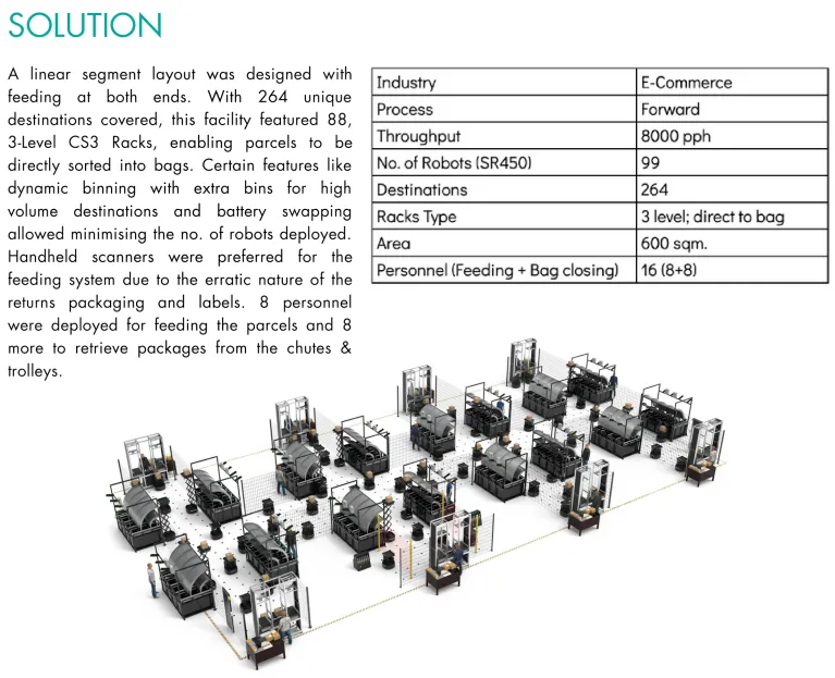 Credit: Unbox Robotics