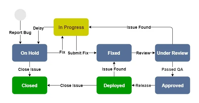 JIRA Bug Reporting Tool