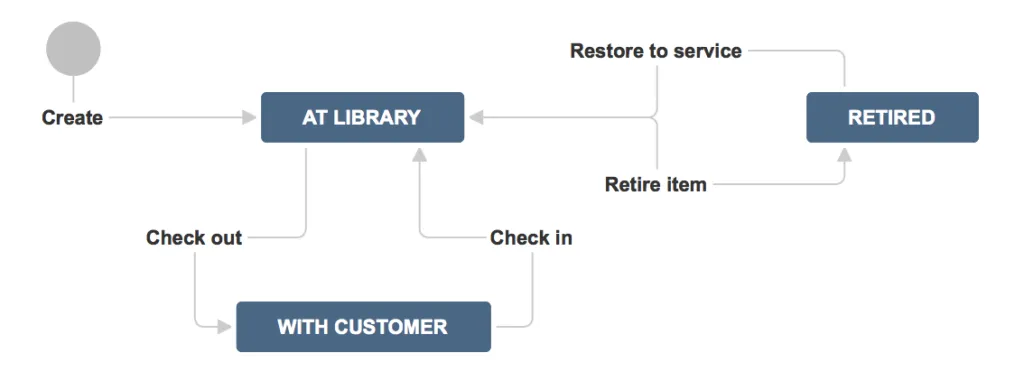 JIRA Bug Reporting Tool