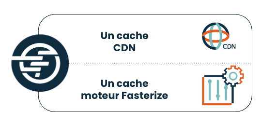 cache fasterize