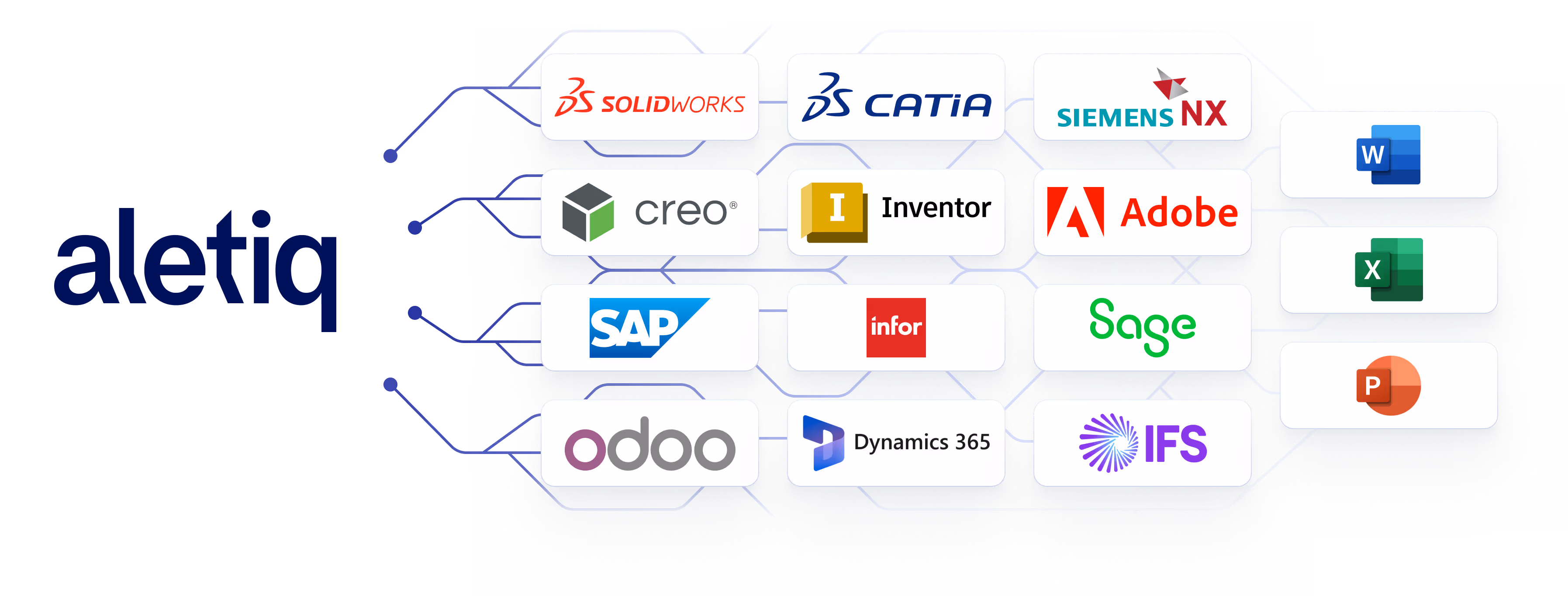 aletiq intégration
