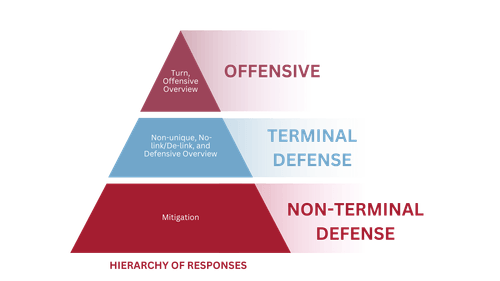Retorted Response Introduction to Rebuttal Speeches | Public Forum Debate