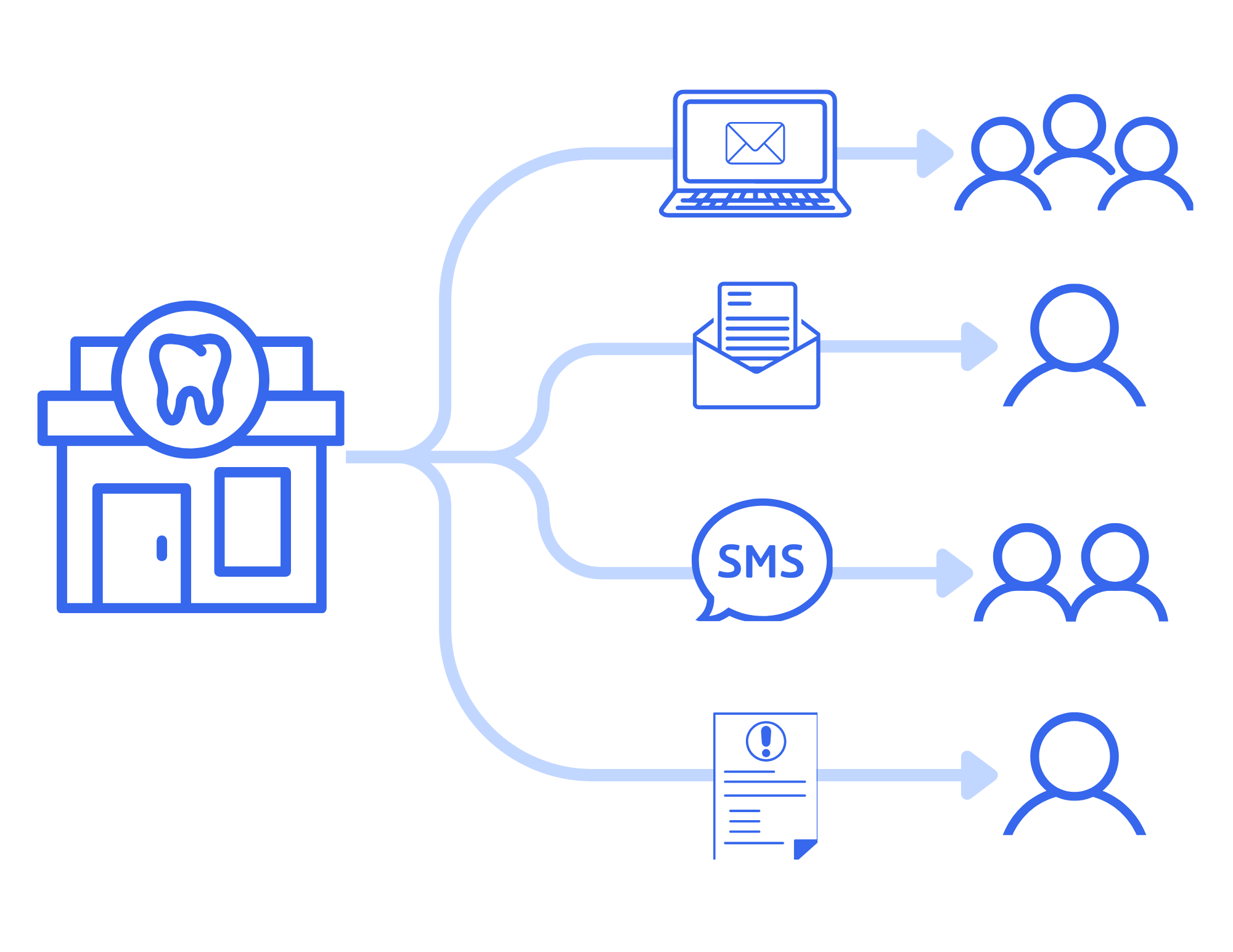 omni-channel dental billing