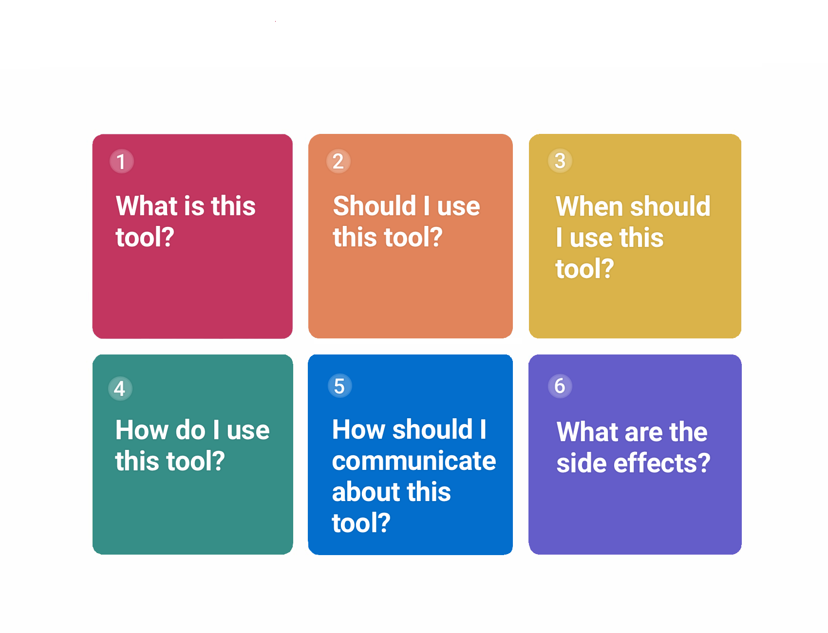 Six questions to vet AI — applied to InSitu.