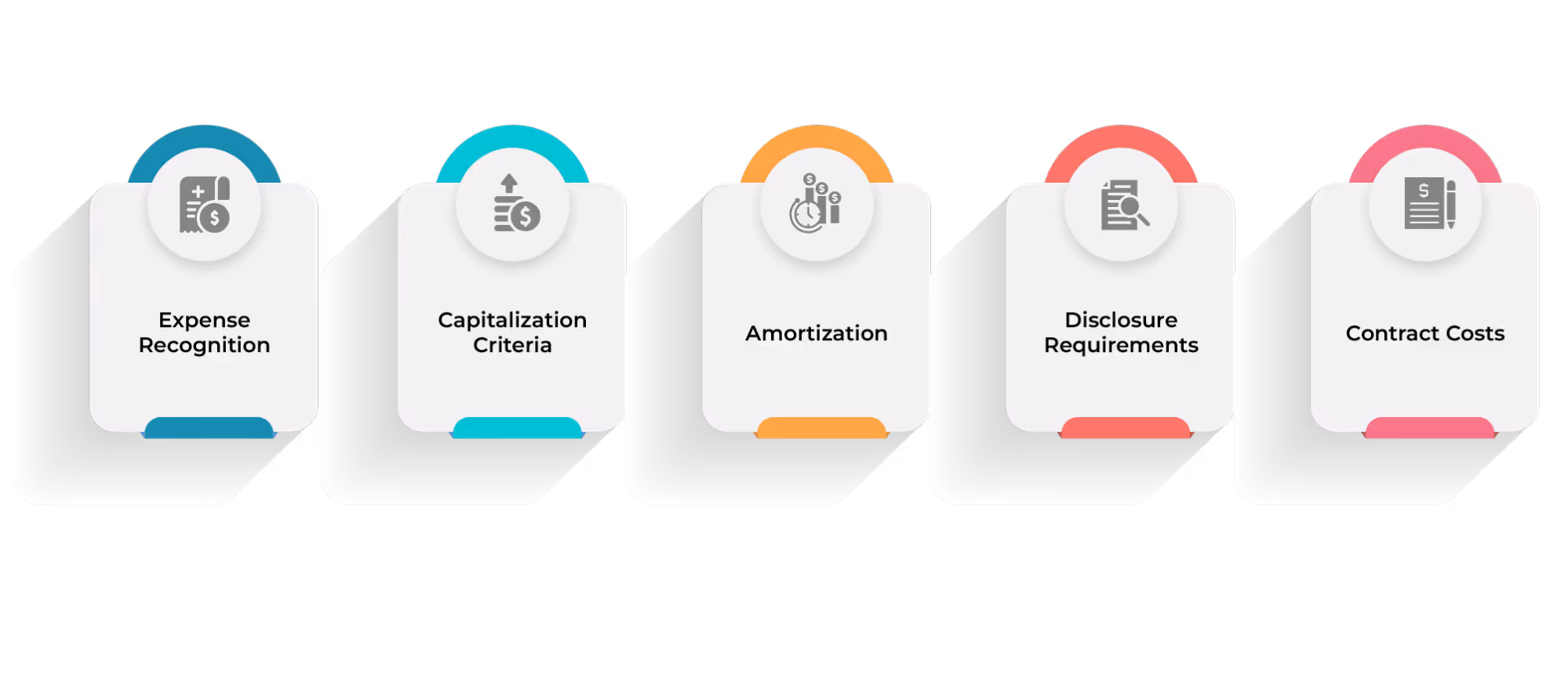 Sales Commission Accounting Before ASC 606