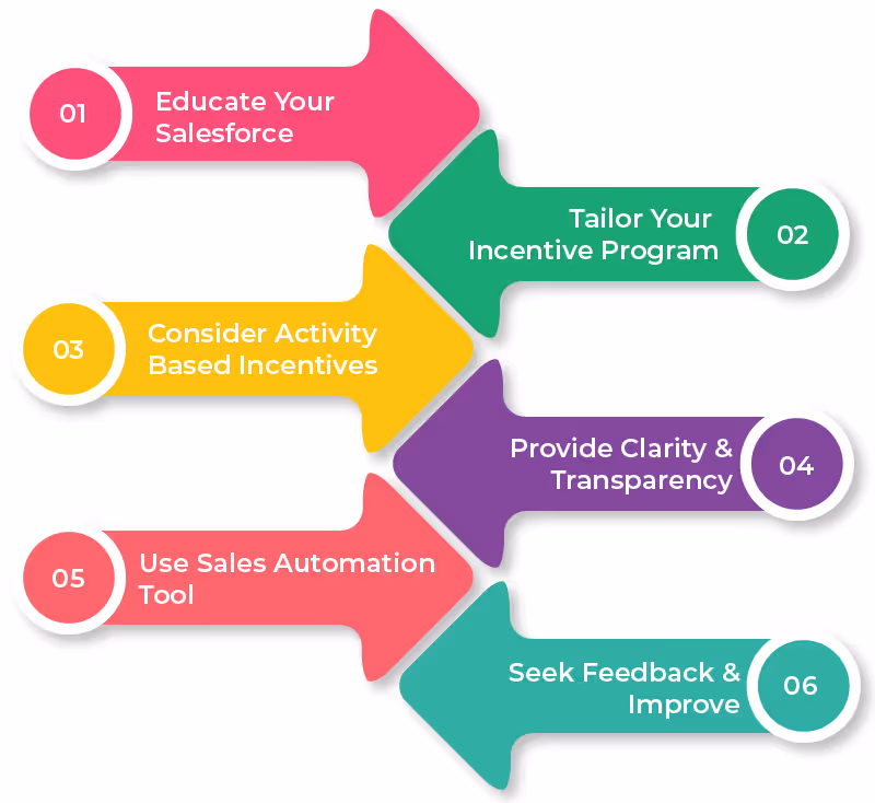 Best Practices in Pharmaceutical Sales Compensation